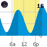 Skull Creek North tide chart for Wednesday, August 16, 2023