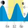 Skull Creek North tide chart for Wednesday, September 6, 2023