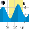 Skull Creek North tide chart for Friday, October 6, 2023