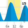 Skull Creek North tide chart for Wednesday, November 15, 2023