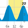 Skull Creek North tide chart for Friday, March 22, 2024