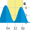 Skull Creek North tide chart for Wednesday, March 6, 2024