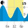 Skull Creek North tide chart for Monday, April 15, 2024