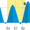 Skull Creek North tide chart for Thursday, May 9, 2024