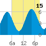 Skull Creek North tide chart for Monday, July 15, 2024