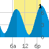 Skull Creek North tide chart for Sunday, September 1, 2024