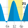 Skull Creek North tide chart for Saturday, September 21, 2024