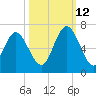 Skull Creek North tide chart for Saturday, October 12, 2024
