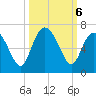 Skull Creek North tide chart for Sunday, October 6, 2024