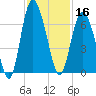 Skull Creek North tide chart for Saturday, November 16, 2024