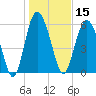 Skull Creek North tide chart for Wednesday, January 15, 2025