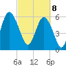 Skull Creek North tide chart for Saturday, March 8, 2025