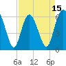 Skull Creek North tide chart for Tuesday, April 15, 2025