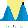Skull Creek North tide chart for Friday, May 9, 2025