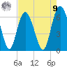 Skull Creek North tide chart for Saturday, August 9, 2025