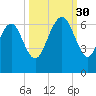 Skull Creek North tide chart for Tuesday, September 30, 2025
