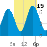 Skull Creek North tide chart for Wednesday, October 15, 2025