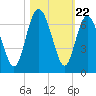 Skull Creek North tide chart for Wednesday, October 22, 2025