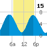 Skull Creek North tide chart for Saturday, November 15, 2025