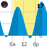 Skull Creek North tide chart for Friday, April 17, 2026