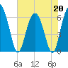 Skull Creek North tide chart for Wednesday, May 20, 2026