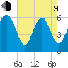 Skull Creek North tide chart for Saturday, May 9, 2026