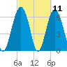 Skull Creek South tide chart for Thursday, March 11, 2021