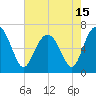 Skull Creek South tide chart for Saturday, May 15, 2021