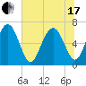 Skull Creek South tide chart for Thursday, June 17, 2021