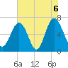 Skull Creek South tide chart for Sunday, June 6, 2021