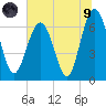 Skull Creek South tide chart for Friday, July 9, 2021