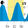 Skull Creek South tide chart for Sunday, August 15, 2021