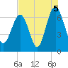 Skull Creek South tide chart for Thursday, August 5, 2021