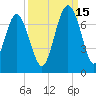 Skull Creek South tide chart for Wednesday, September 15, 2021