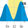 Skull Creek South tide chart for Thursday, September 16, 2021