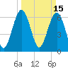 Skull Creek South tide chart for Tuesday, March 15, 2022