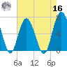 Skull Creek South tide chart for Monday, May 16, 2022