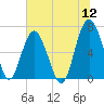 Skull Creek South tide chart for Tuesday, July 12, 2022