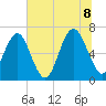 Skull Creek South tide chart for Friday, July 8, 2022