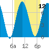 Skull Creek South tide chart for Monday, September 12, 2022