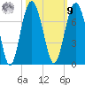 Skull Creek South tide chart for Sunday, October 9, 2022