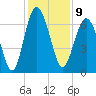 Skull Creek South tide chart for Friday, December 9, 2022