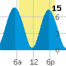 Skull Creek South tide chart for Saturday, April 15, 2023