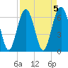 Skull Creek South tide chart for Wednesday, April 5, 2023