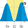 Skull Creek South tide chart for Monday, May 15, 2023