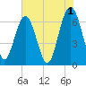Skull Creek South tide chart for Thursday, June 1, 2023