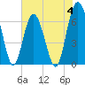 Skull Creek South tide chart for Sunday, June 4, 2023