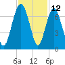 Skull Creek South tide chart for Sunday, November 12, 2023