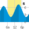 Skull Creek South tide chart for Monday, November 6, 2023