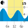 Skull Creek South tide chart for Monday, April 15, 2024